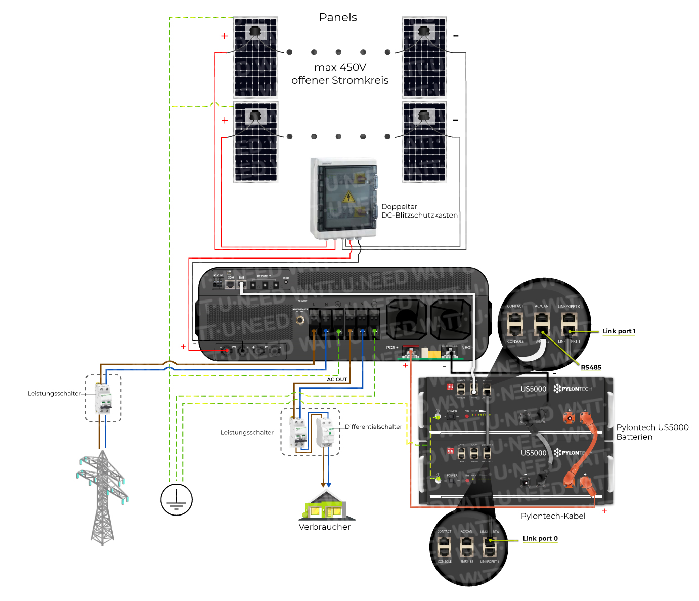 Schaltplan mit dem Wechselrichter WKS EVO MAX 10kVA 48V mit Einlagerung